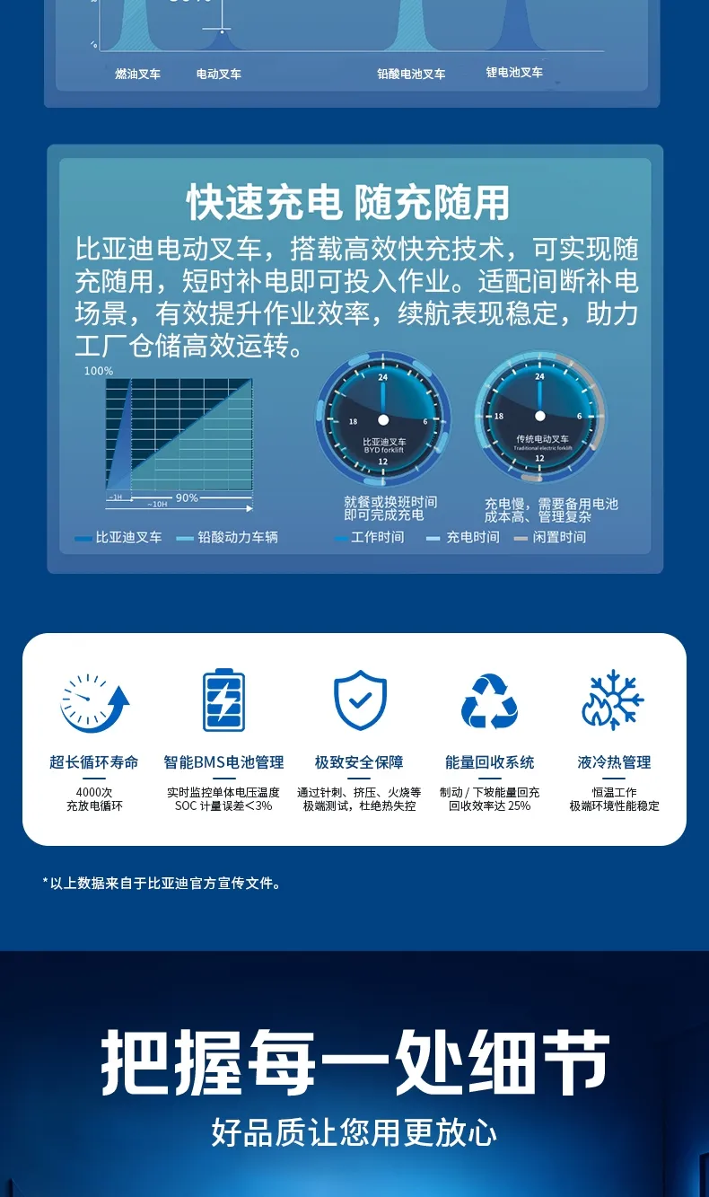 BYD 1.6 ton electric forklift(figure4)