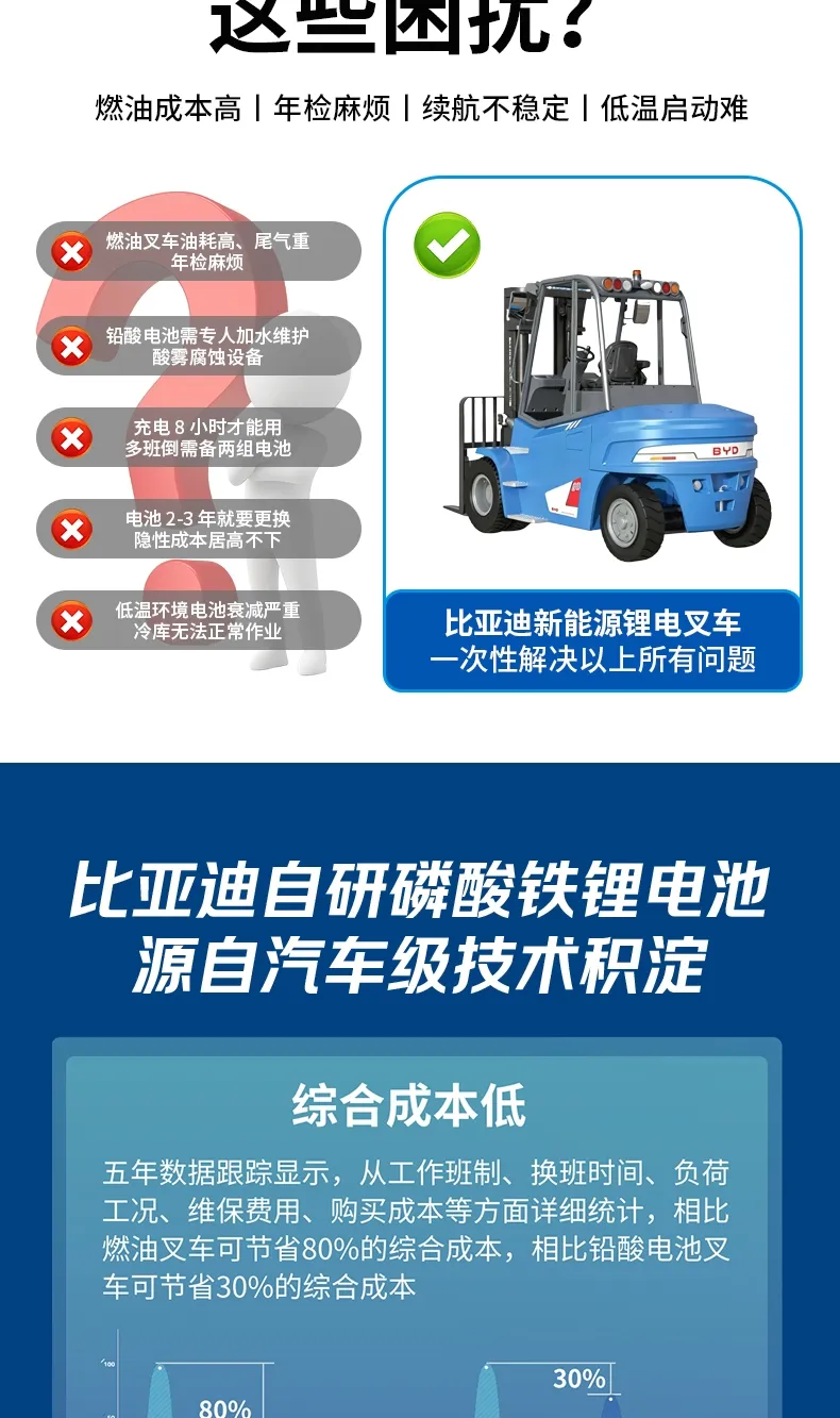 BYD 7-ton electric forklift(figure3)